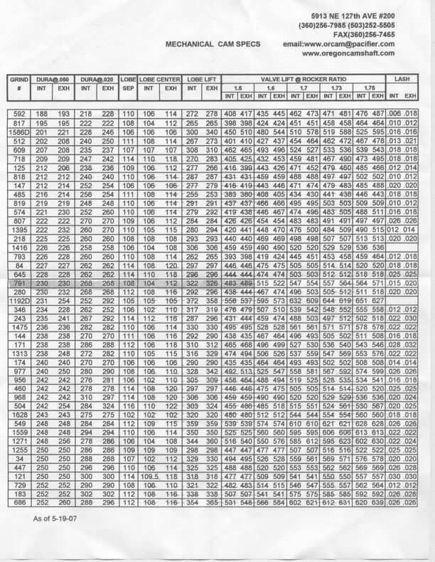 Oregon Cam Grinding Profiles Slant Six Forum